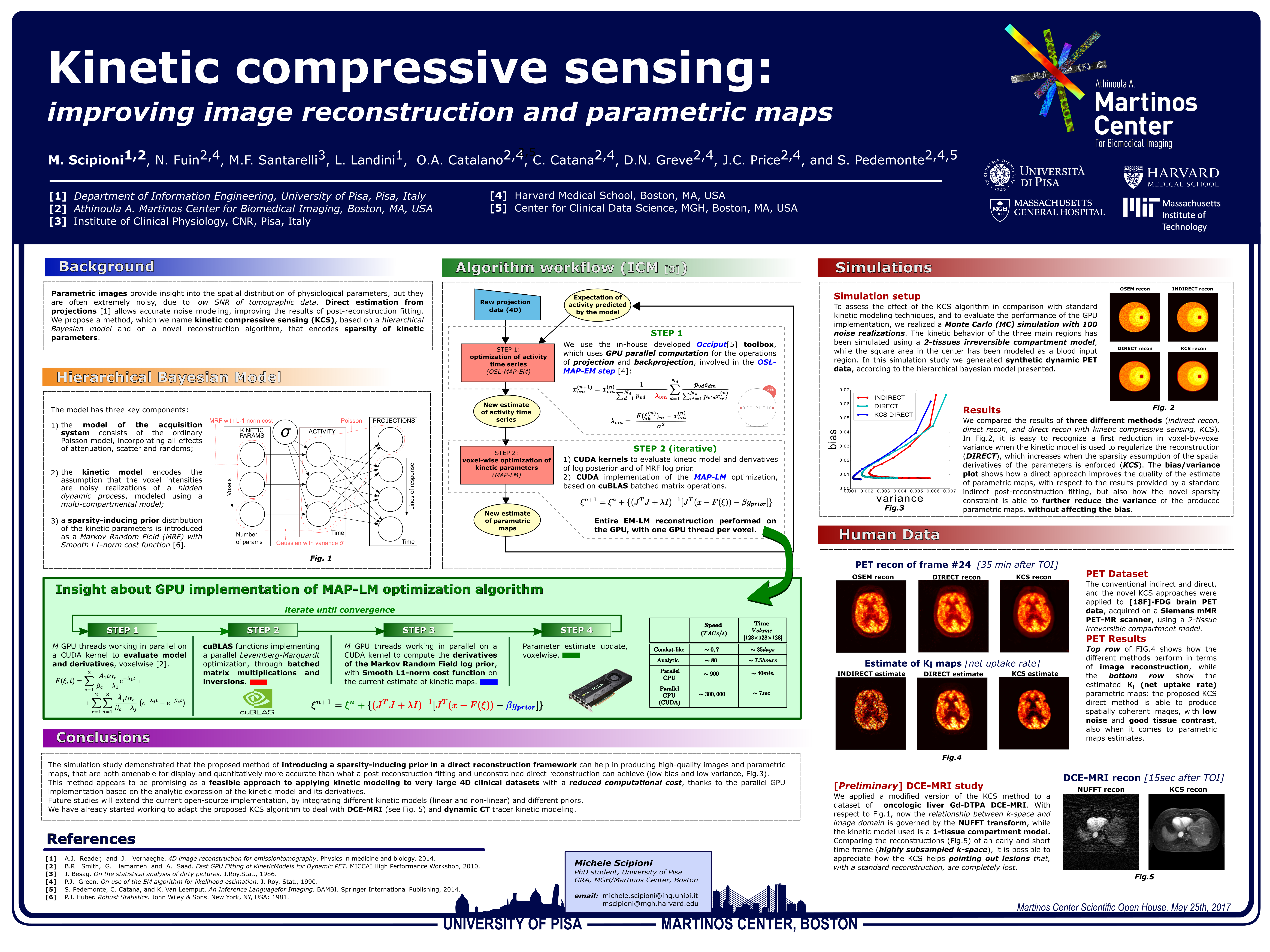 Kinetic compressive sensing: improving image reconstruction and parametric maps - Athinoula A. Martinos Center Scientific Open House 2017 - poster