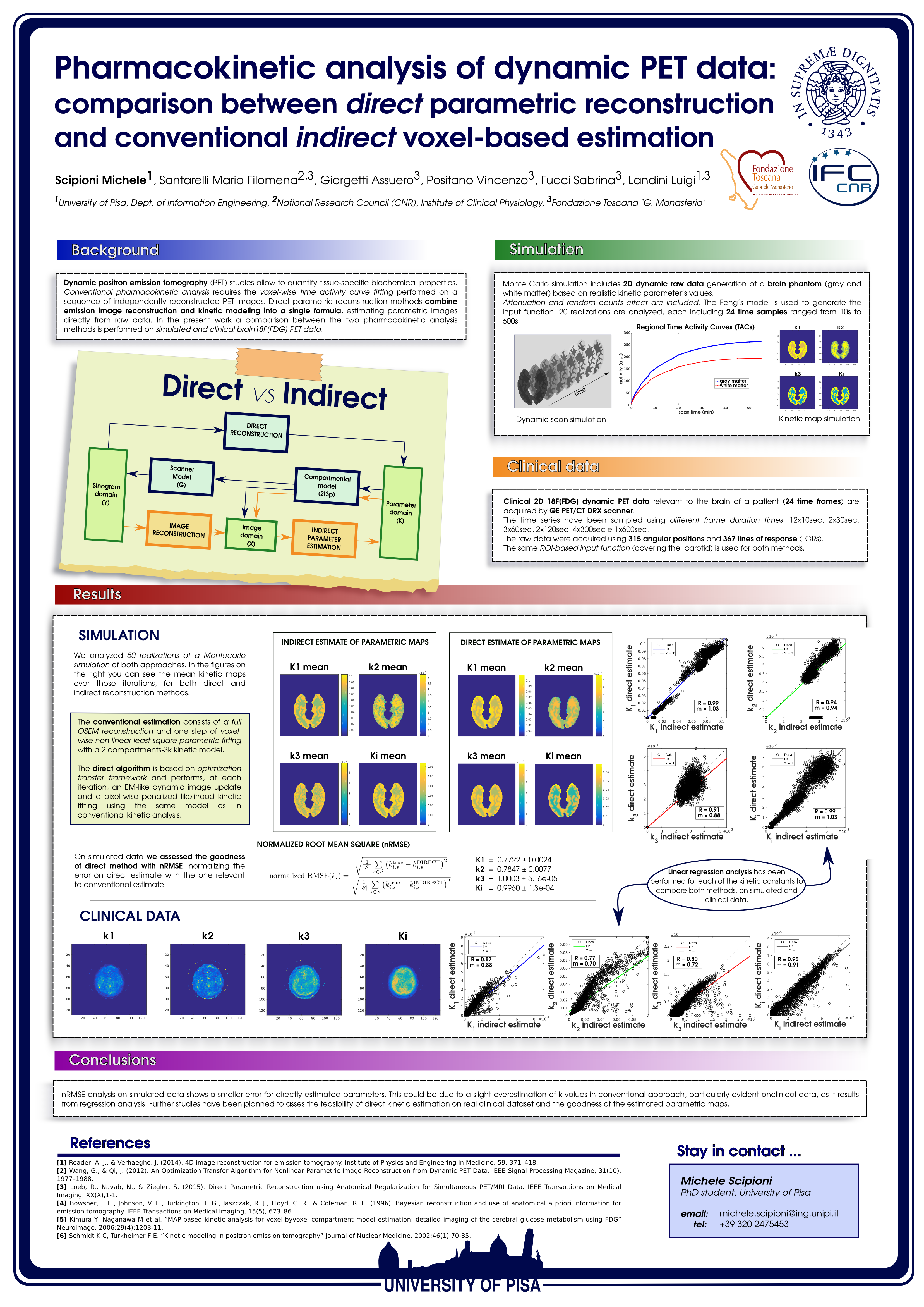 Pharmacokinetic analysis of dynamic PET data: comparison between direct parametric reconstruction and conventional indirect voxel-based estimation - European Molecular Imaging Meeting - 2016 - poster