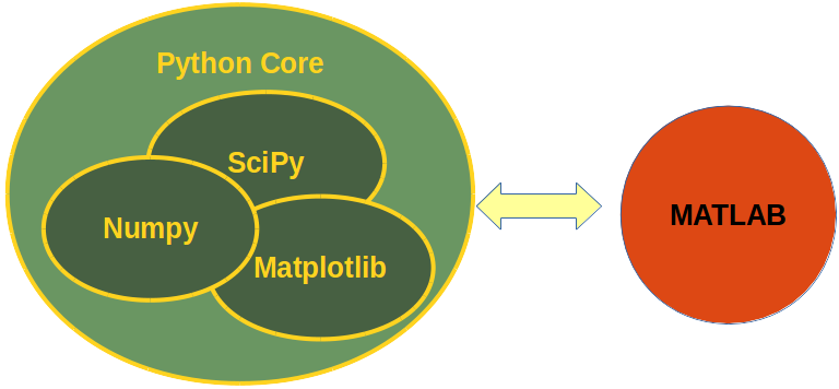 matlab vs python syntax