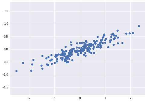 scipy pca